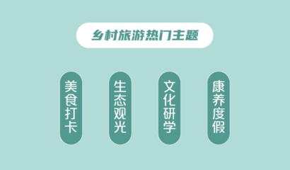 “山水田园”消费呈现新图景,途牛2021年度乡村旅游热门目的地榜单出炉