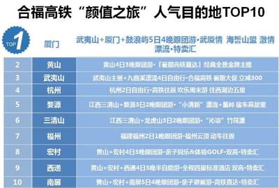 “最美高铁线”成暑期旅游最热游客增长200% 比飞机团价格省3成【携程攻略】